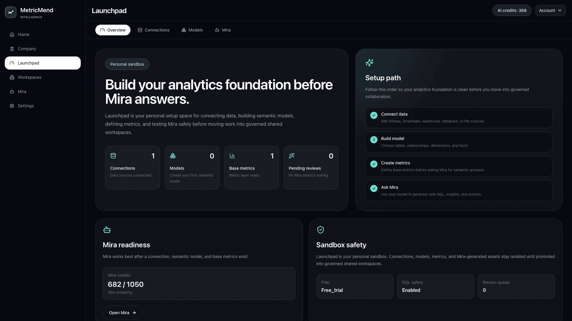 InsightMend Launchpad screen showing connected data sources, semantic models, and Mira setup progress